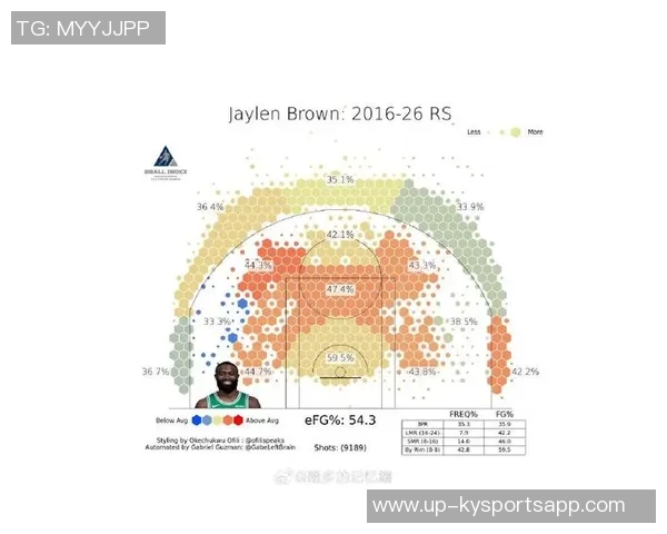 杰伦布朗首节表现低迷仅得7分2板投篮命中率堪忧需调整状态 杰伦布朗首节表现低迷仅得7分2板投篮命中率堪忧需调整状态