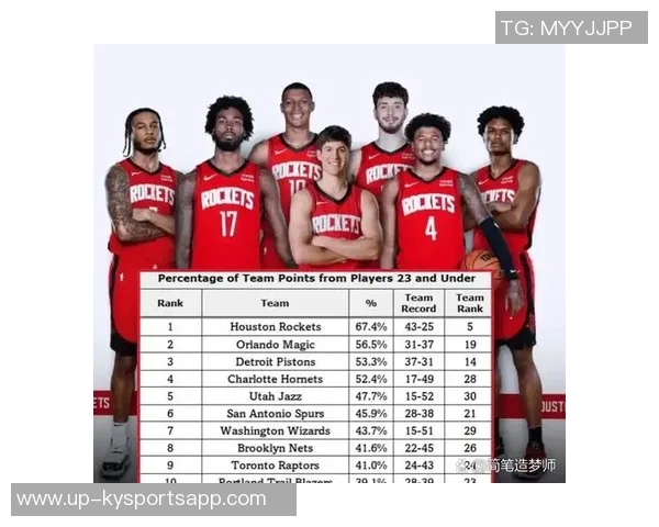 火箭队三分球命中率创赛季新低全队41投仅10中表现堪忧